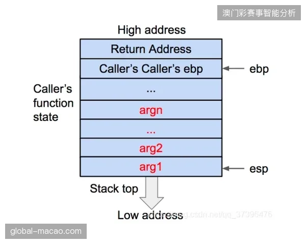 金纹奂的边路传中是重要进攻手段，他的体能分配将是应对时差和旅途疲劳的关键