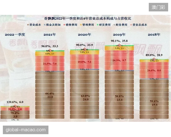 为何场馆服务投入比率增加却未能带动赛事周边商业总营收增长
